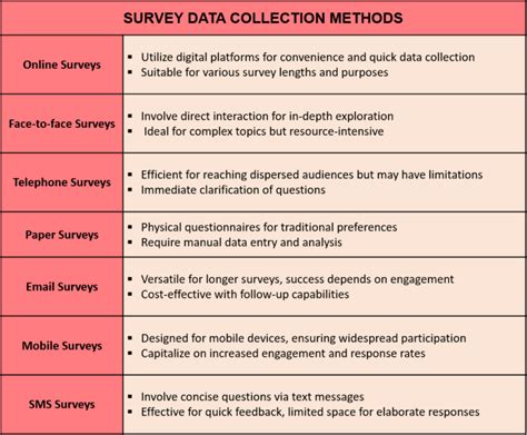 data collected from survey results is an example of|The Ultimate Guide To Survey Data Collection .